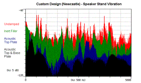 Irap Graph